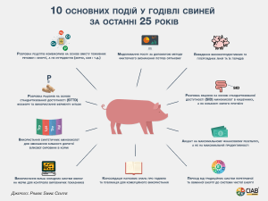 Стаття: 10 основних подій у годівлі свиней