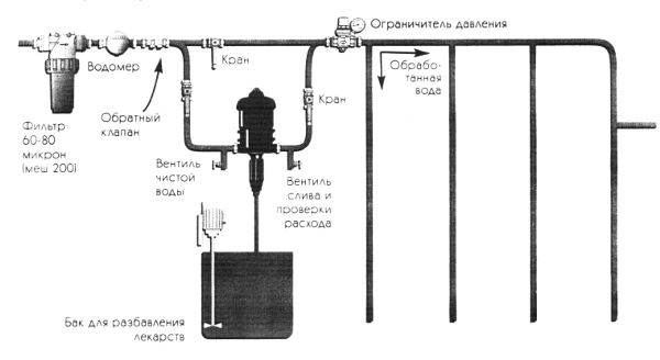 Стандартная установка (обработка воды для всего здания)